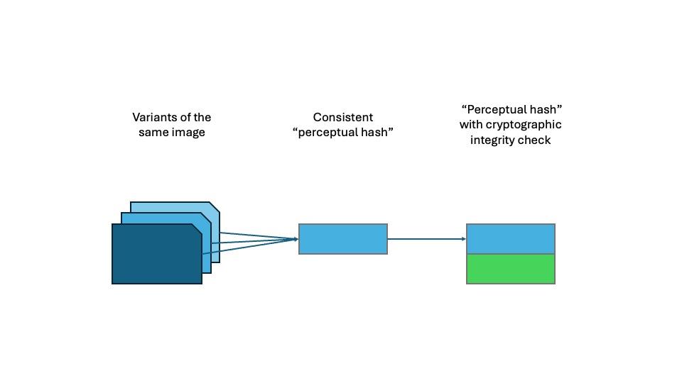 Hashing process diagram